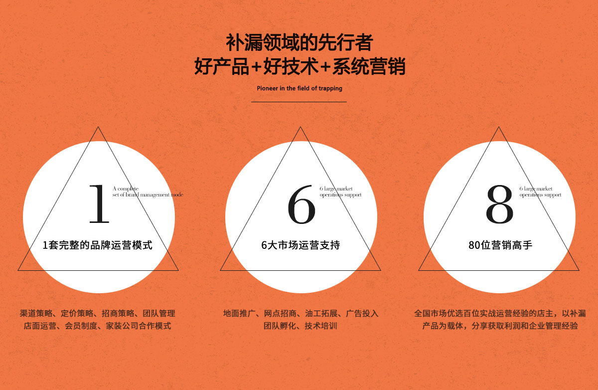 涂料領(lǐng)域的弄潮兒好產(chǎn)品更有好營(yíng)銷(xiāo)